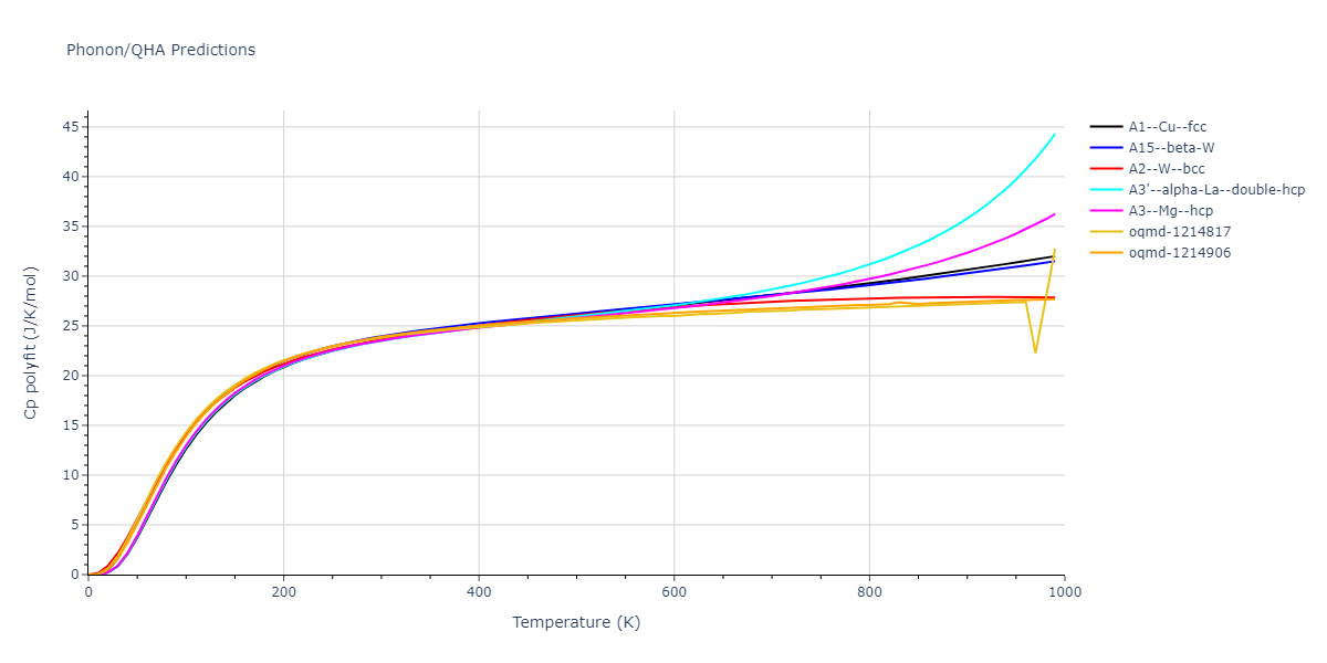 EAM_Dynamo_AngeloMoodyBaskes_1995_NiAlH__MO_418978237058_005/phonon.Ni.Cp-poly.png