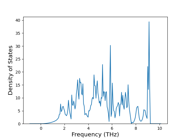 Interatomic Potentials Repository