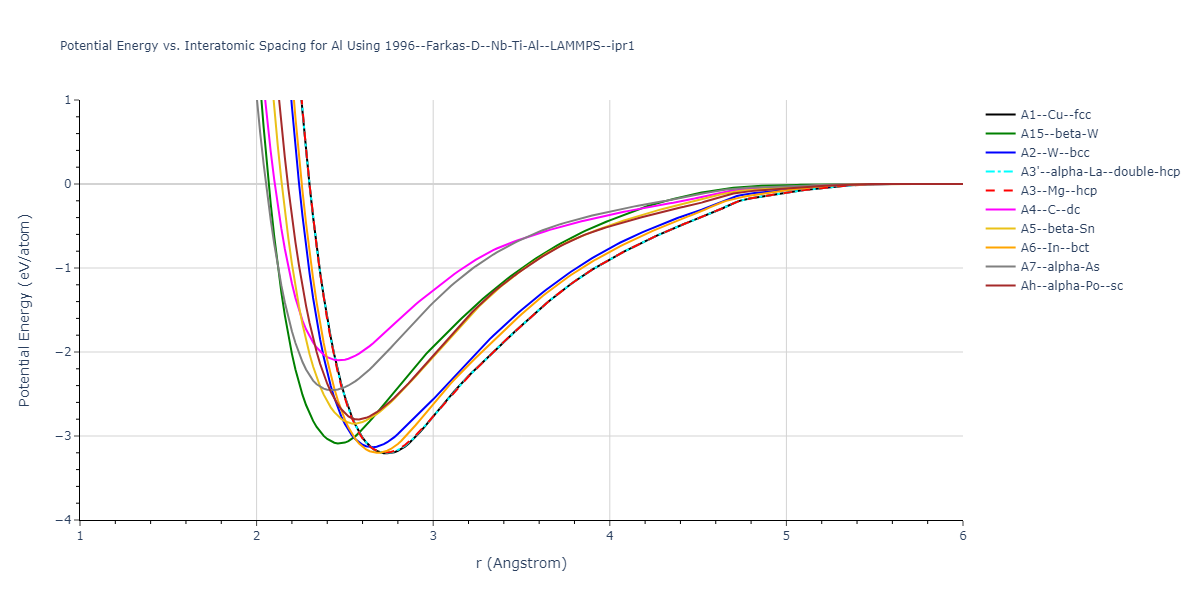 1996--Farkas-D--Nb-Ti-Al--LAMMPS--ipr1/EvsR.Al