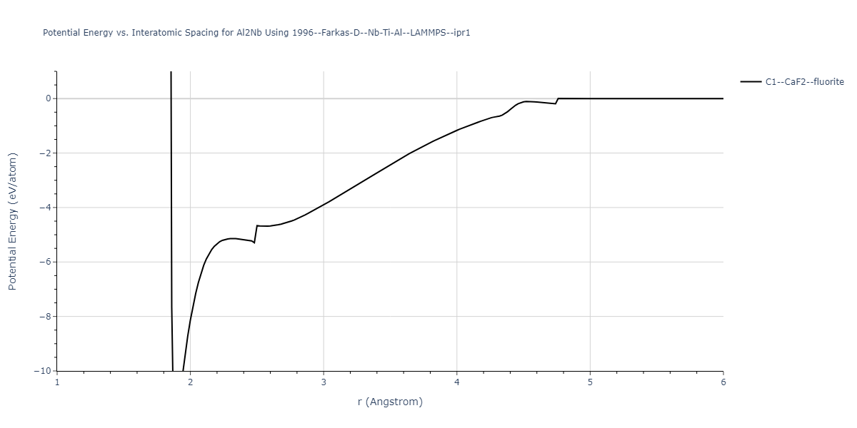 1996--Farkas-D--Nb-Ti-Al--LAMMPS--ipr1/EvsR.Al2Nb