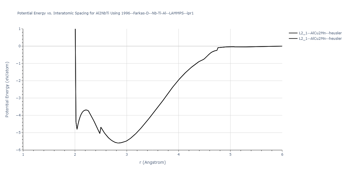 1996--Farkas-D--Nb-Ti-Al--LAMMPS--ipr1/EvsR.Al2NbTi