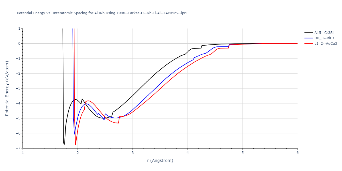 1996--Farkas-D--Nb-Ti-Al--LAMMPS--ipr1/EvsR.Al3Nb