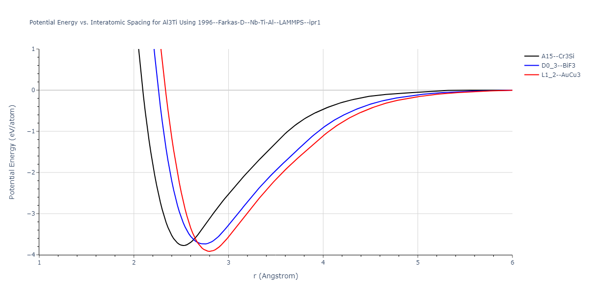 1996--Farkas-D--Nb-Ti-Al--LAMMPS--ipr1/EvsR.Al3Ti