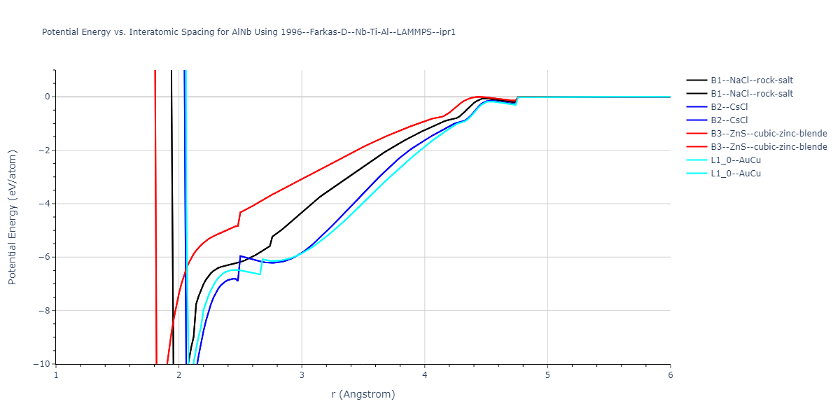 1996--Farkas-D--Nb-Ti-Al--LAMMPS--ipr1/EvsR.AlNb