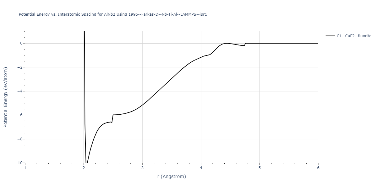 1996--Farkas-D--Nb-Ti-Al--LAMMPS--ipr1/EvsR.AlNb2