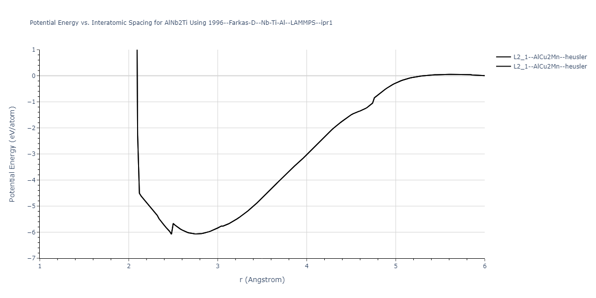 1996--Farkas-D--Nb-Ti-Al--LAMMPS--ipr1/EvsR.AlNb2Ti