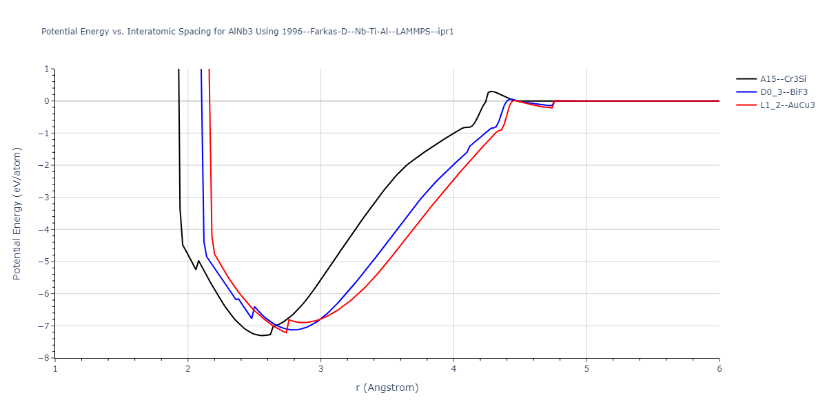 1996--Farkas-D--Nb-Ti-Al--LAMMPS--ipr1/EvsR.AlNb3