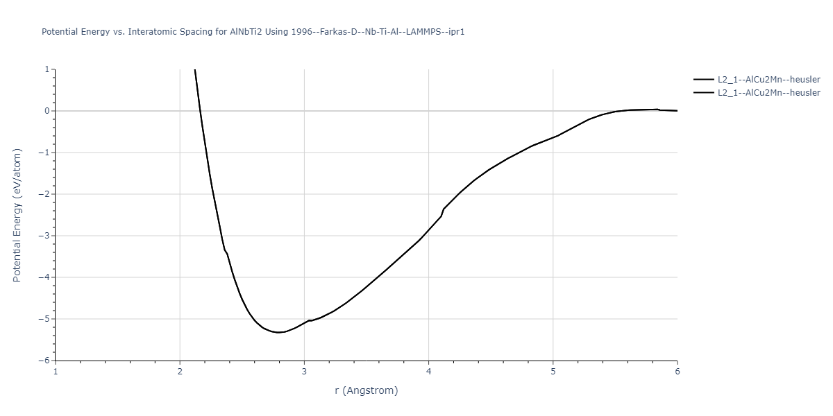 1996--Farkas-D--Nb-Ti-Al--LAMMPS--ipr1/EvsR.AlNbTi2