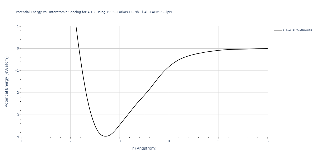 1996--Farkas-D--Nb-Ti-Al--LAMMPS--ipr1/EvsR.AlTi2