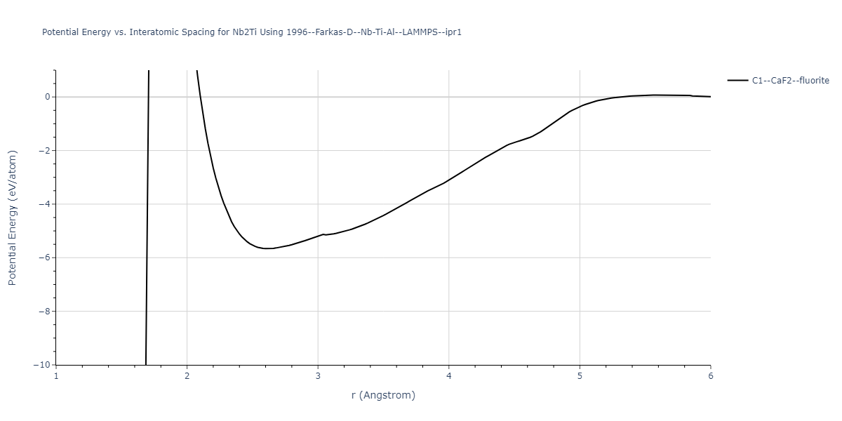 1996--Farkas-D--Nb-Ti-Al--LAMMPS--ipr1/EvsR.Nb2Ti