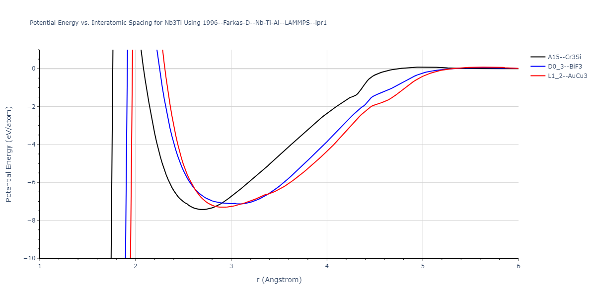 1996--Farkas-D--Nb-Ti-Al--LAMMPS--ipr1/EvsR.Nb3Ti