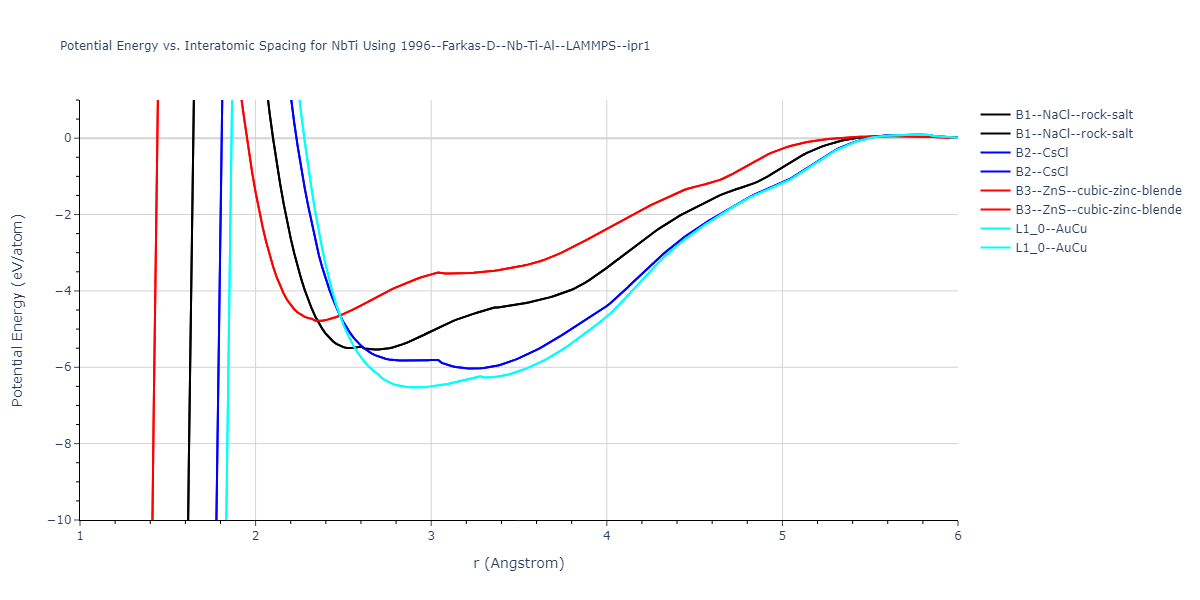 1996--Farkas-D--Nb-Ti-Al--LAMMPS--ipr1/EvsR.NbTi
