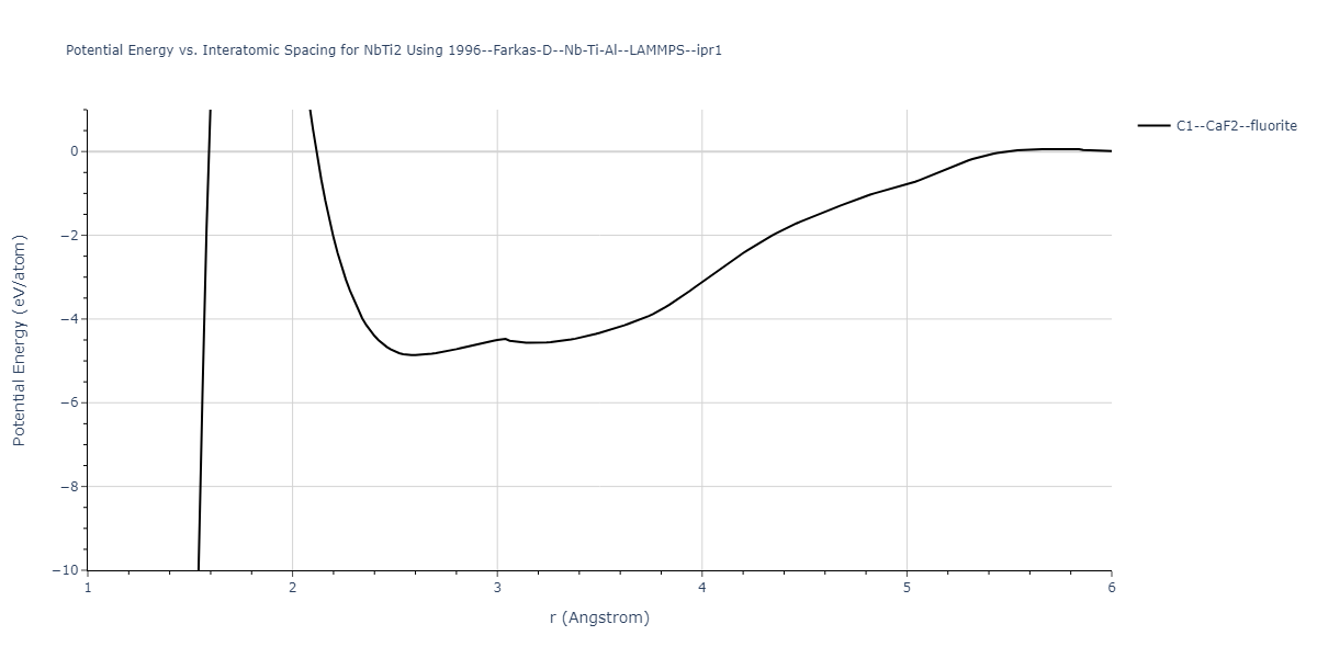 1996--Farkas-D--Nb-Ti-Al--LAMMPS--ipr1/EvsR.NbTi2