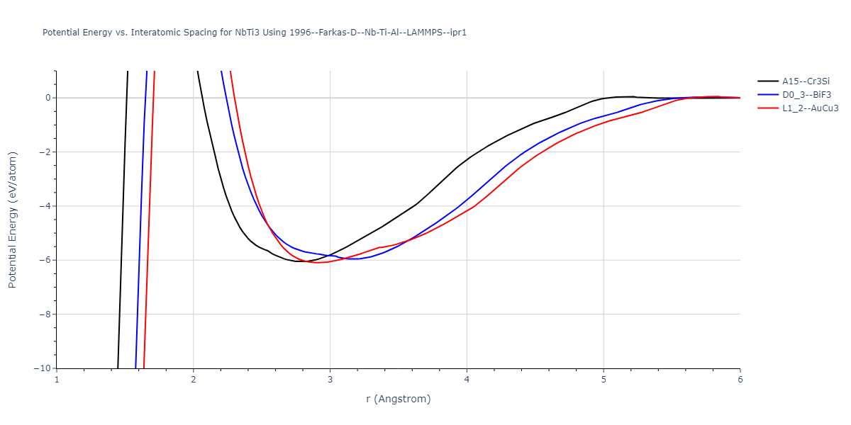 1996--Farkas-D--Nb-Ti-Al--LAMMPS--ipr1/EvsR.NbTi3