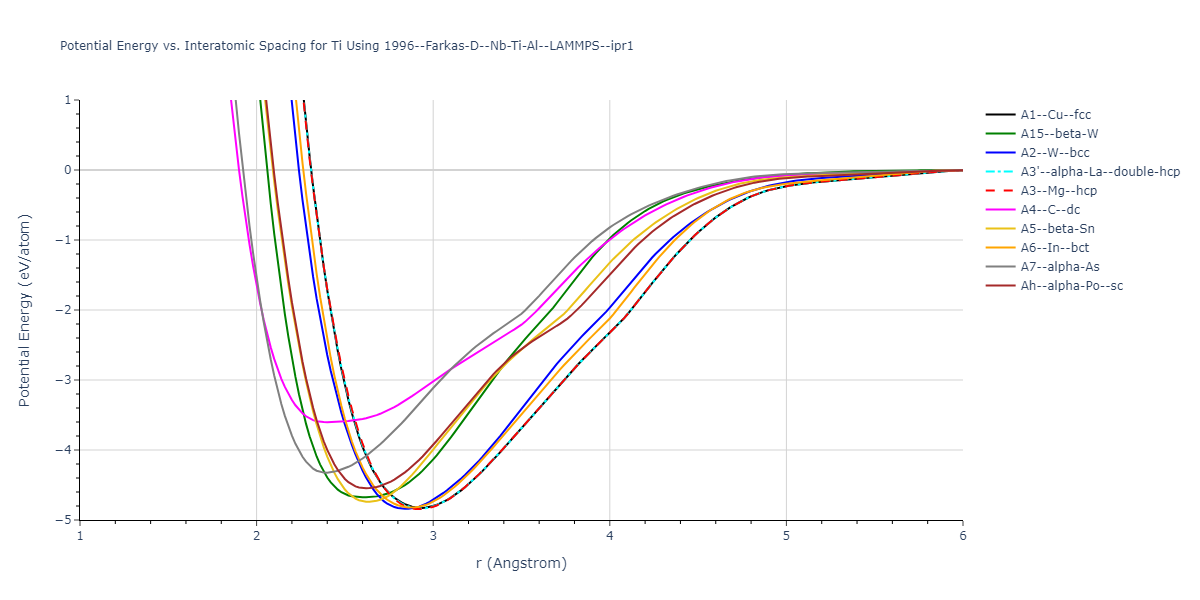 1996--Farkas-D--Nb-Ti-Al--LAMMPS--ipr1/EvsR.Ti