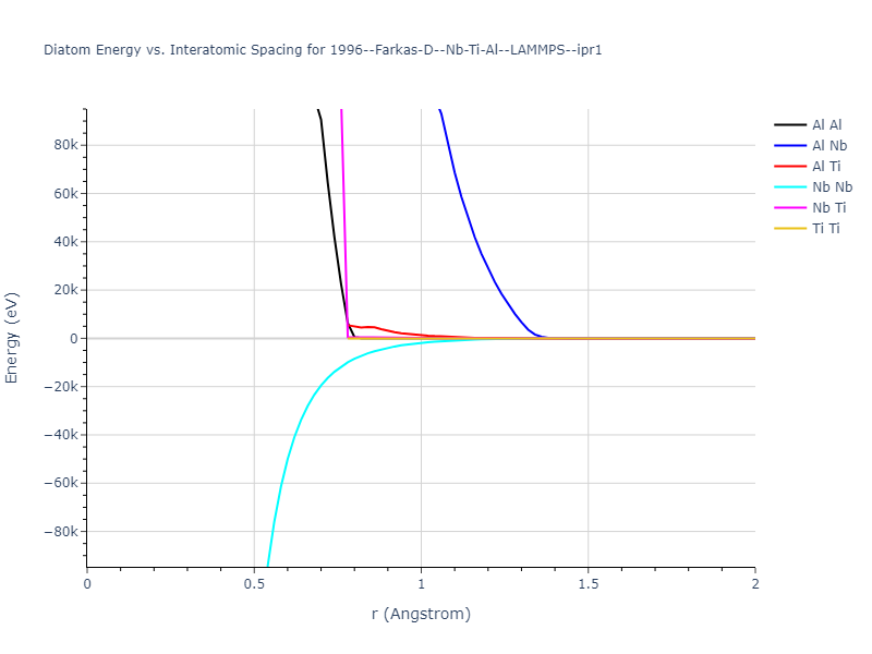 1996--Farkas-D--Nb-Ti-Al--LAMMPS--ipr1/diatom_short