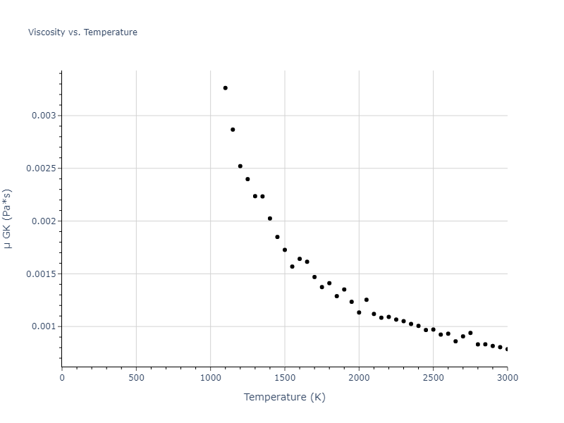 1996--Farkas-D--Nb-Ti-Al--LAMMPS--ipr1/mdliquid.Al.mu
