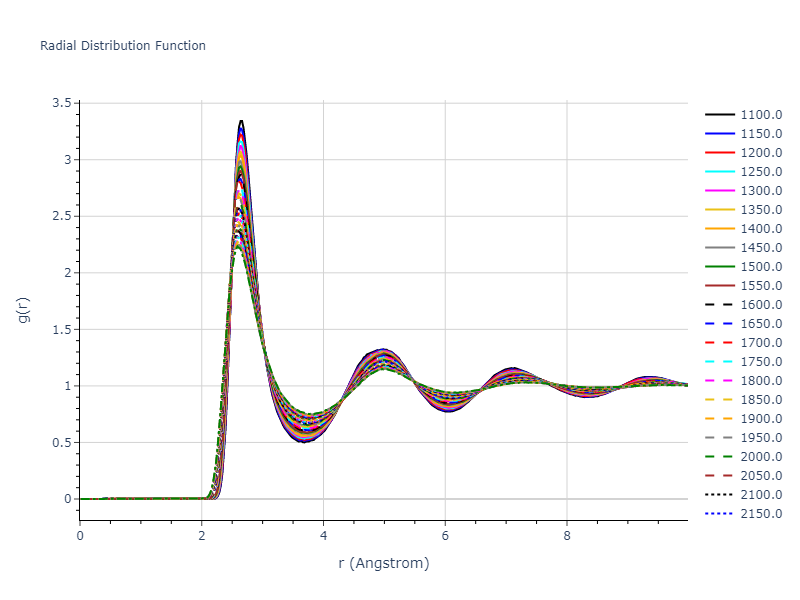 1996--Farkas-D--Nb-Ti-Al--LAMMPS--ipr1/mdliquid.Al.rdf