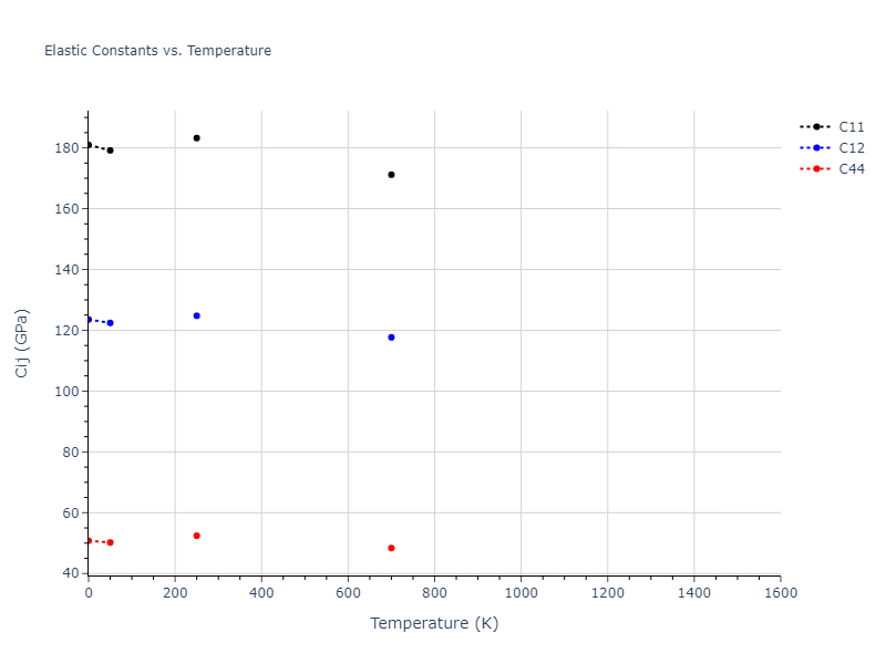 1996--Farkas-D--Nb-Ti-Al--LAMMPS--ipr1//mdsolid.Al.A1--Cu--fcc.f63f4a40.Cij