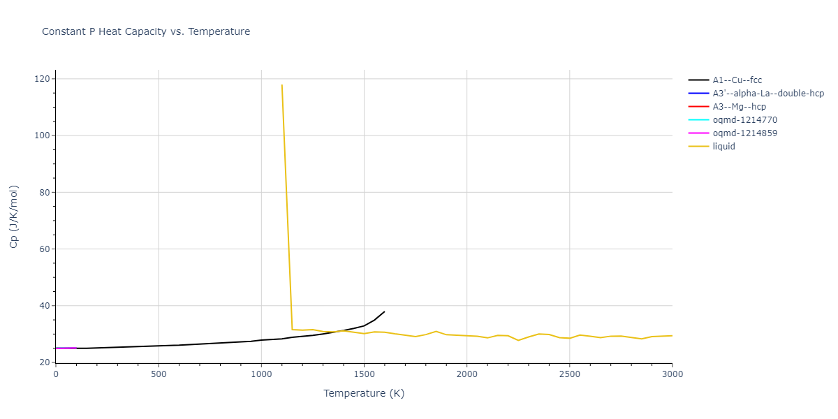1996--Farkas-D--Nb-Ti-Al--LAMMPS--ipr1/mdthermo.Al.Cp