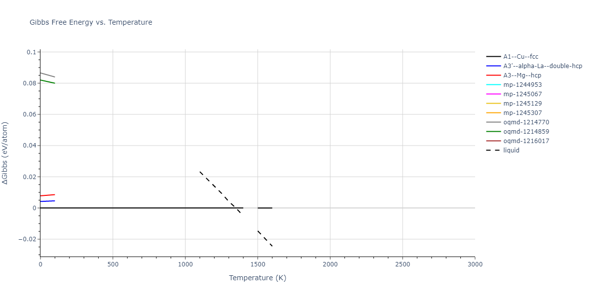 1996--Farkas-D--Nb-Ti-Al--LAMMPS--ipr1/mdthermo.Al.G
