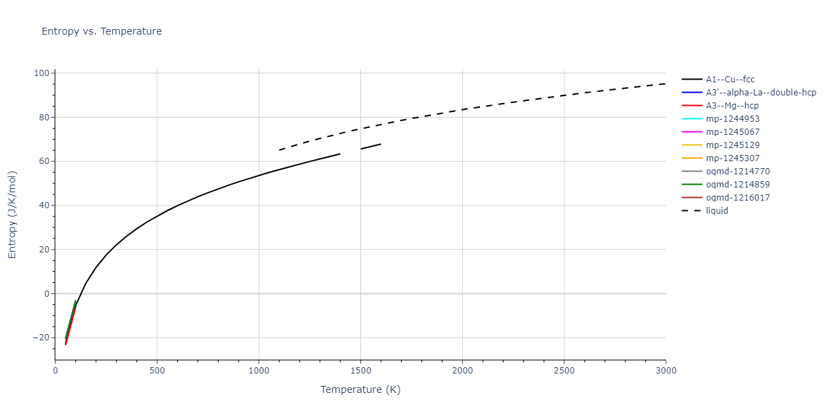 1996--Farkas-D--Nb-Ti-Al--LAMMPS--ipr1/mdthermo.Al.S