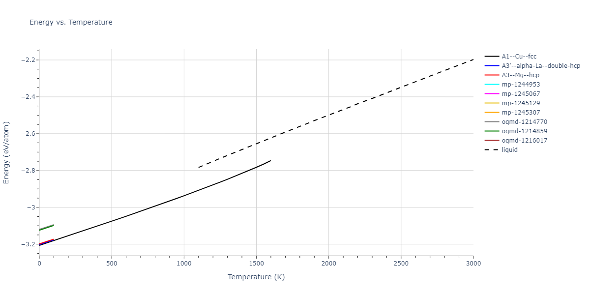 1996--Farkas-D--Nb-Ti-Al--LAMMPS--ipr1/mdthermo.Al.U