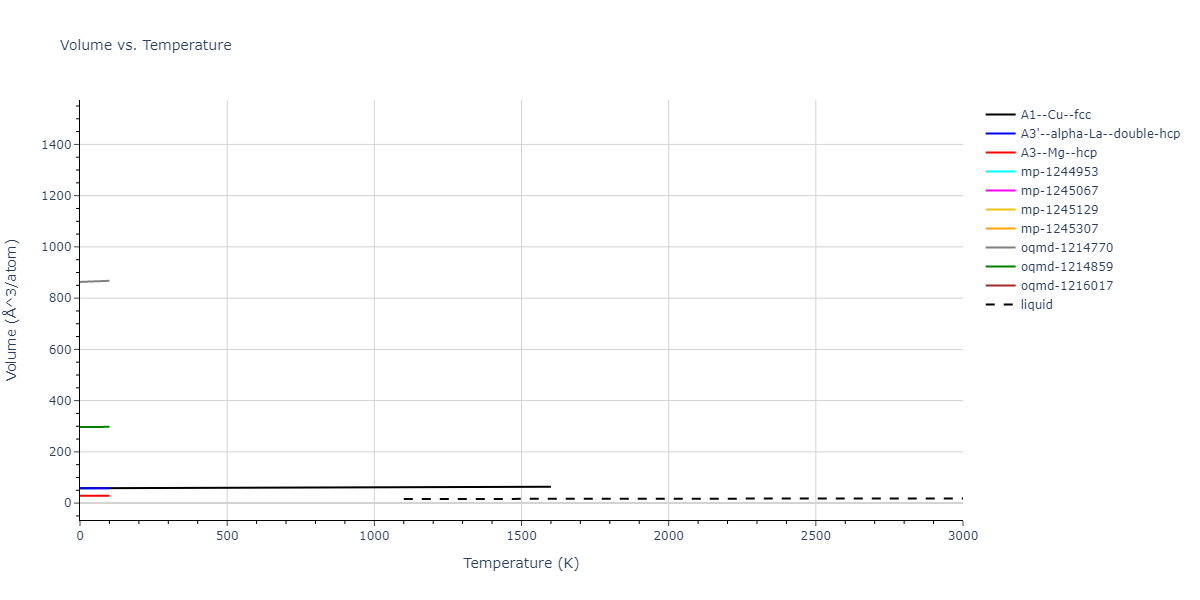 1996--Farkas-D--Nb-Ti-Al--LAMMPS--ipr1/mdthermo.Al.V