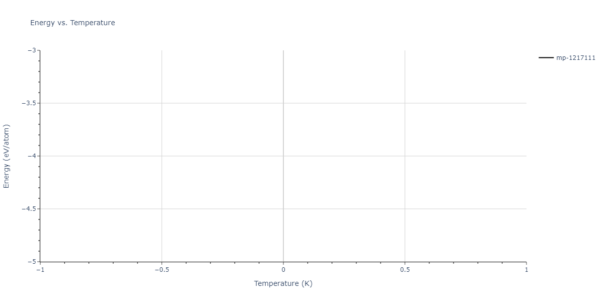 1996--Farkas-D--Nb-Ti-Al--LAMMPS--ipr1/mdthermo.Al11Ti5.U