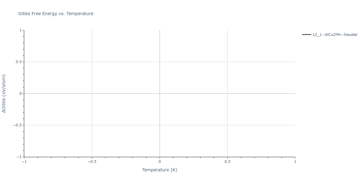 1996--Farkas-D--Nb-Ti-Al--LAMMPS--ipr1/mdthermo.Al2NbTi.G