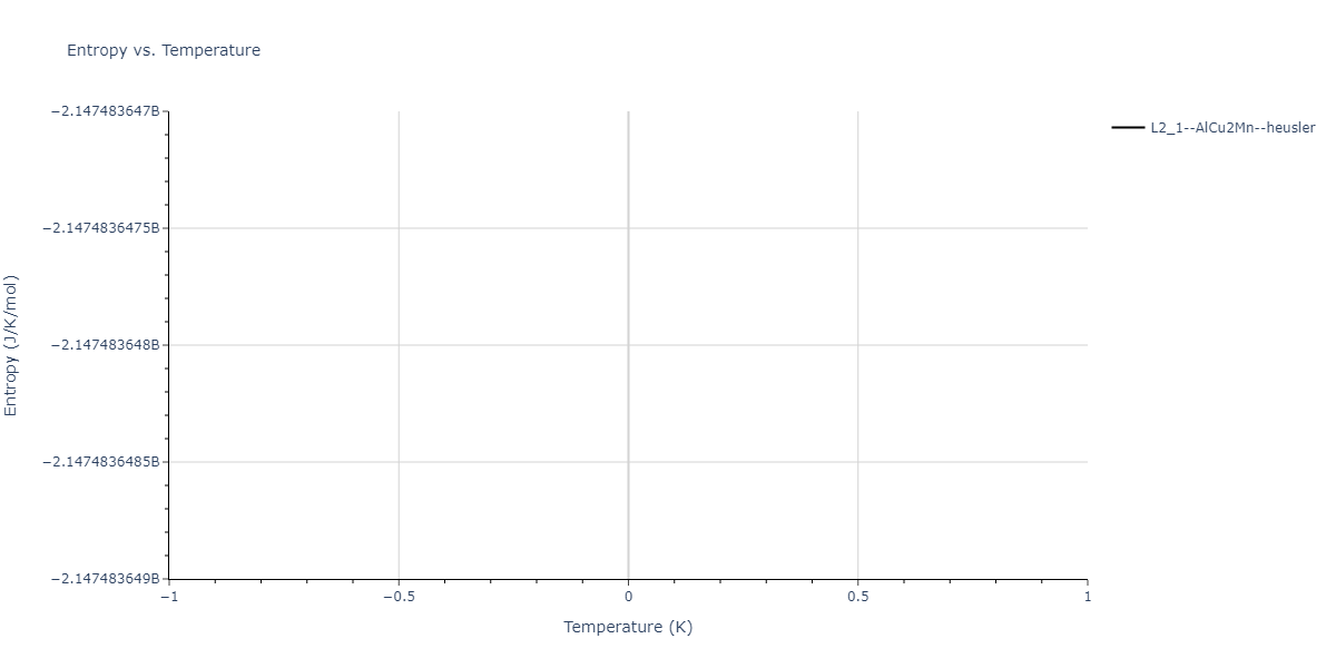 1996--Farkas-D--Nb-Ti-Al--LAMMPS--ipr1/mdthermo.Al2NbTi.S