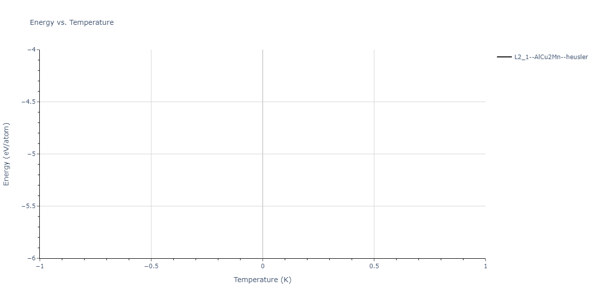 1996--Farkas-D--Nb-Ti-Al--LAMMPS--ipr1/mdthermo.Al2NbTi.U