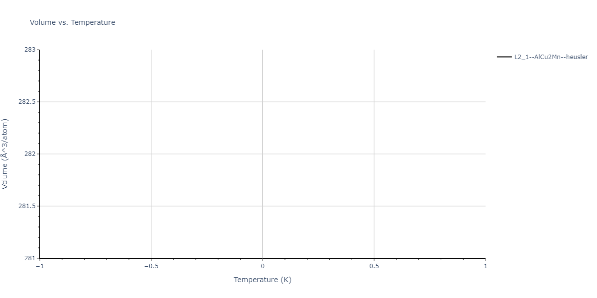 1996--Farkas-D--Nb-Ti-Al--LAMMPS--ipr1/mdthermo.Al2NbTi.V