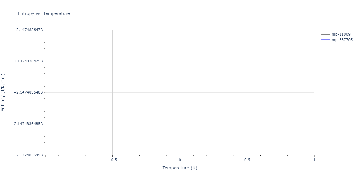 1996--Farkas-D--Nb-Ti-Al--LAMMPS--ipr1/mdthermo.Al2Ti.S
