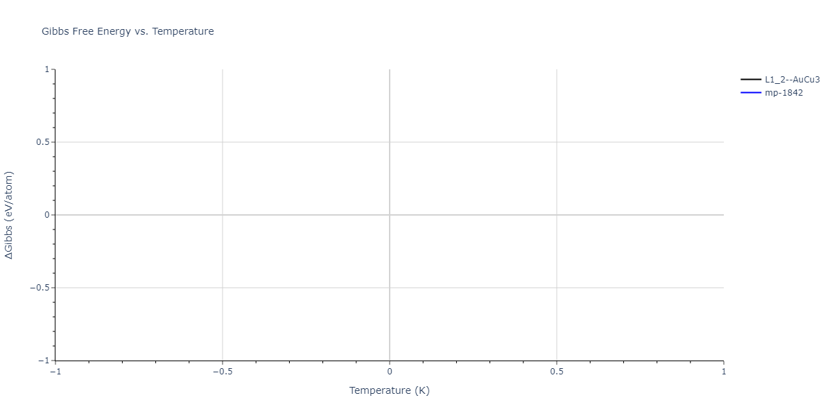 1996--Farkas-D--Nb-Ti-Al--LAMMPS--ipr1/mdthermo.Al3Nb.G