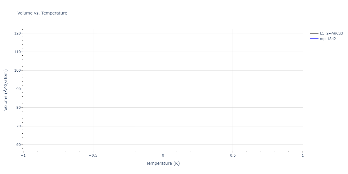 1996--Farkas-D--Nb-Ti-Al--LAMMPS--ipr1/mdthermo.Al3Nb.V