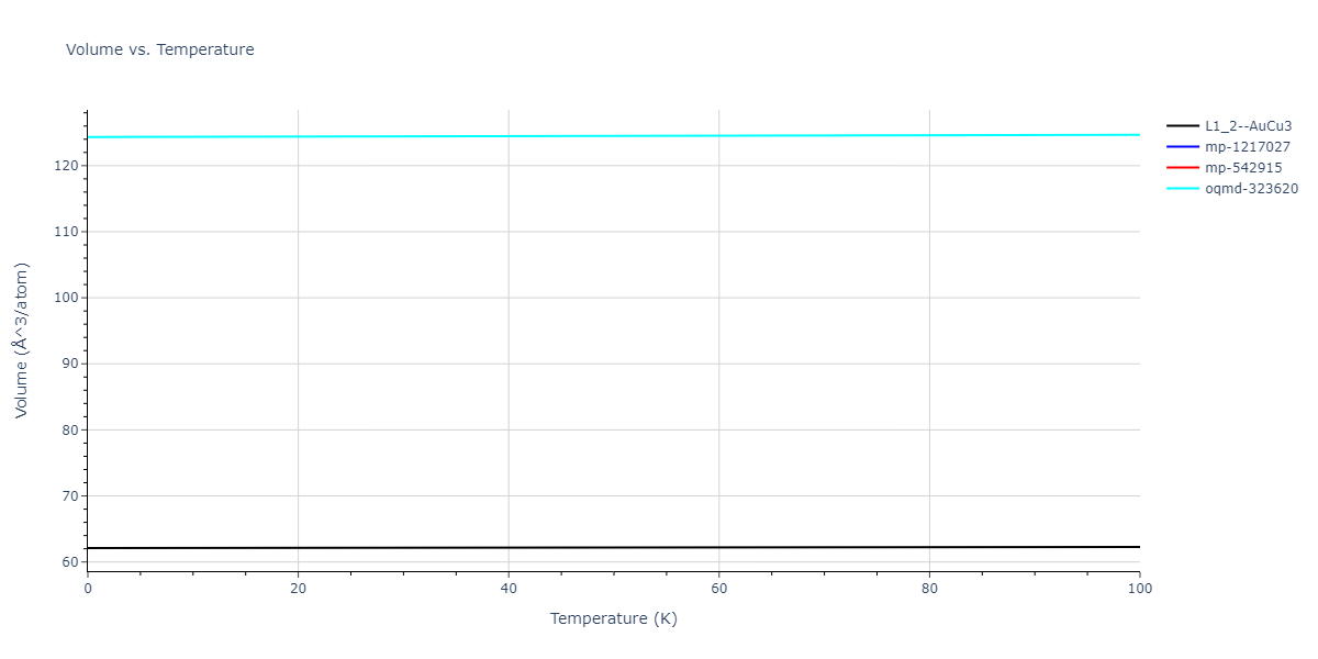 1996--Farkas-D--Nb-Ti-Al--LAMMPS--ipr1/mdthermo.Al3Ti.V