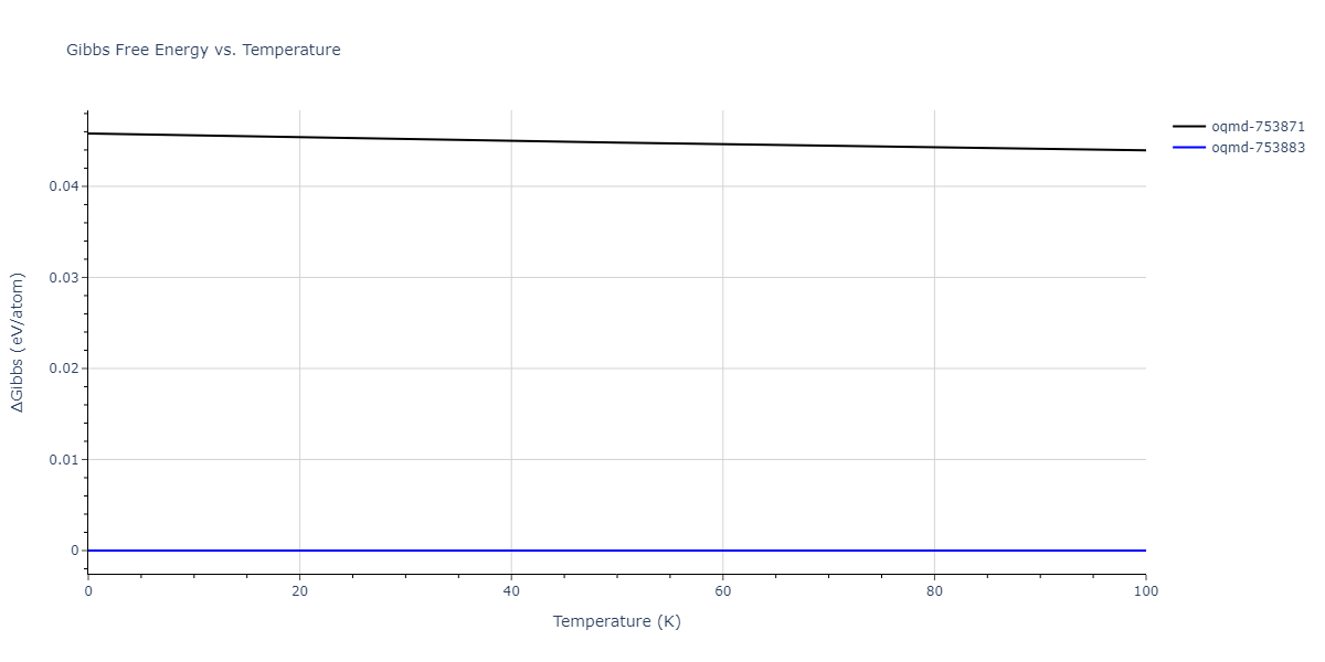 1996--Farkas-D--Nb-Ti-Al--LAMMPS--ipr1/mdthermo.Al3Ti4.G