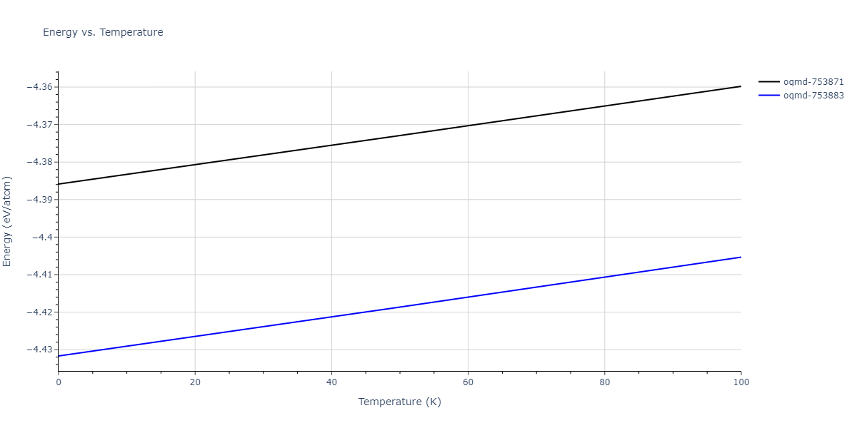 1996--Farkas-D--Nb-Ti-Al--LAMMPS--ipr1/mdthermo.Al3Ti4.U