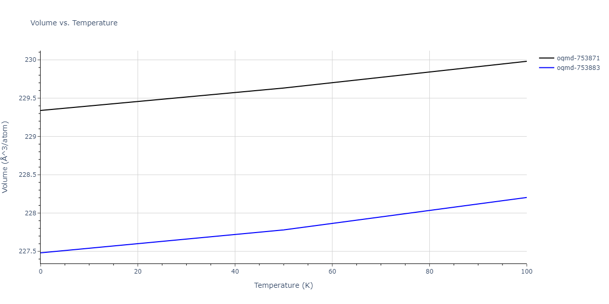 1996--Farkas-D--Nb-Ti-Al--LAMMPS--ipr1/mdthermo.Al3Ti4.V