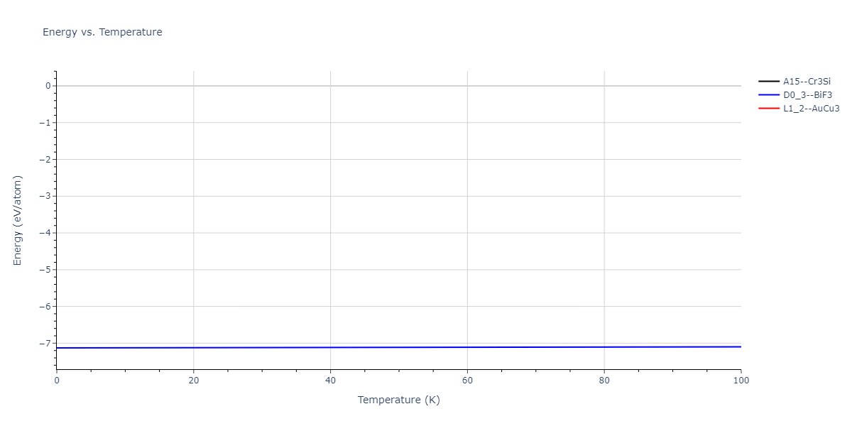 1996--Farkas-D--Nb-Ti-Al--LAMMPS--ipr1/mdthermo.AlNb3.U