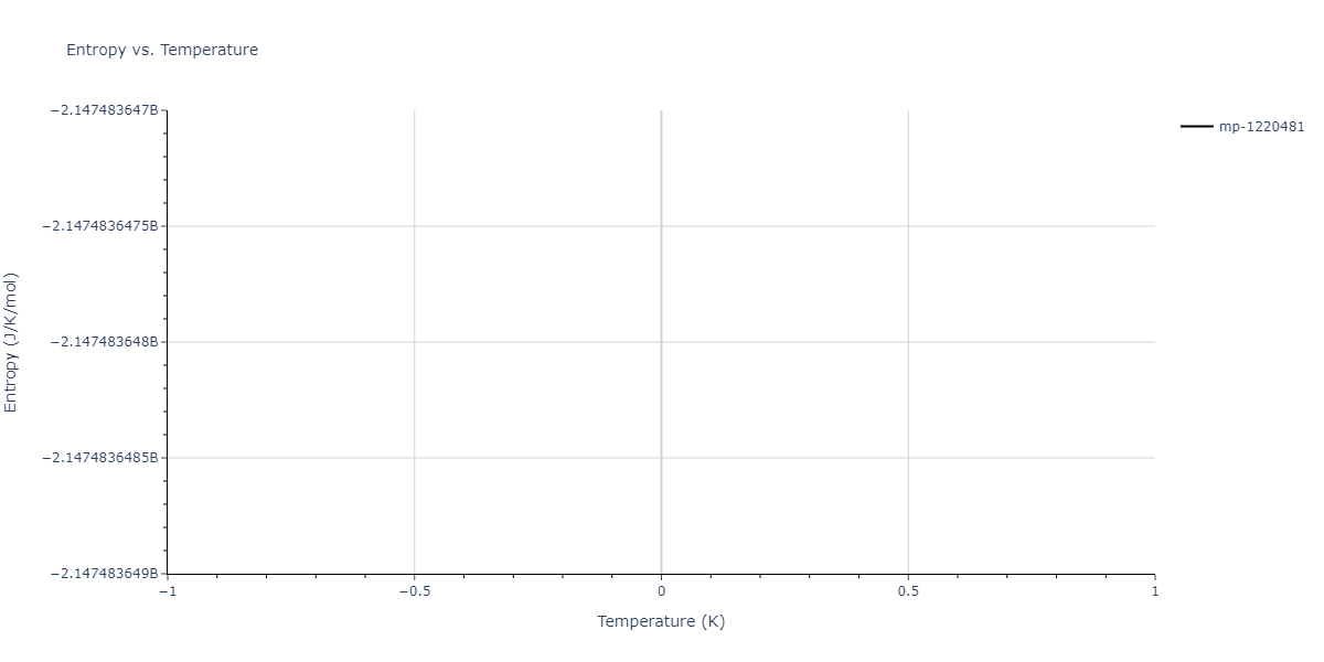 1996--Farkas-D--Nb-Ti-Al--LAMMPS--ipr1/mdthermo.AlNb4.S