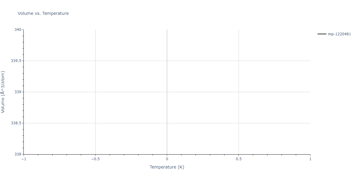 1996--Farkas-D--Nb-Ti-Al--LAMMPS--ipr1/mdthermo.AlNb4.V