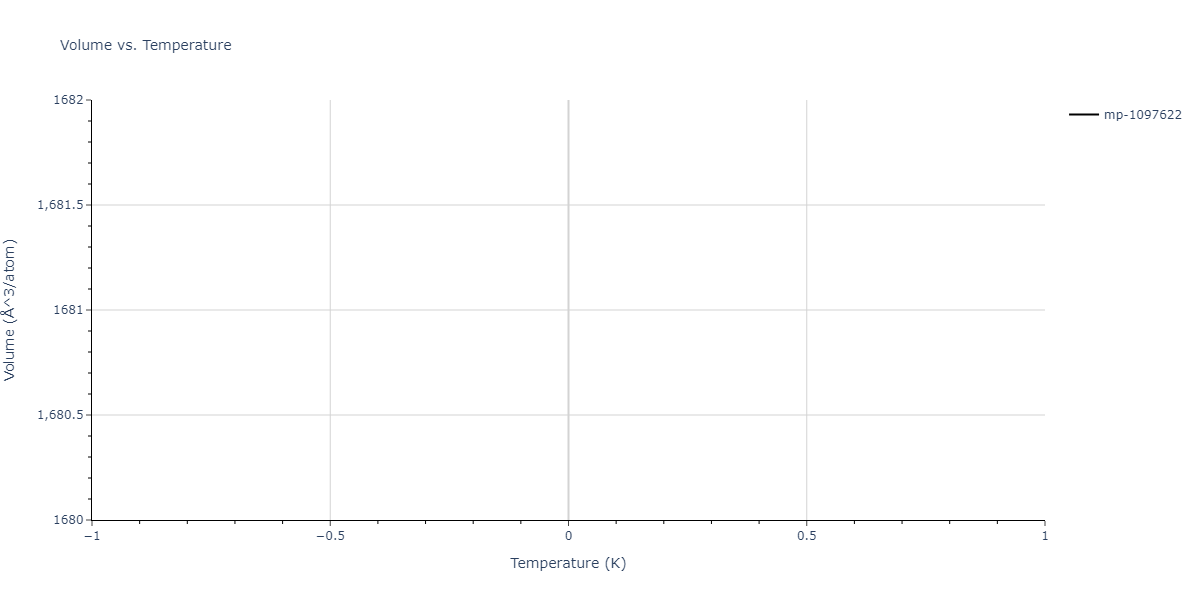 1996--Farkas-D--Nb-Ti-Al--LAMMPS--ipr1/mdthermo.AlNbTi2.V