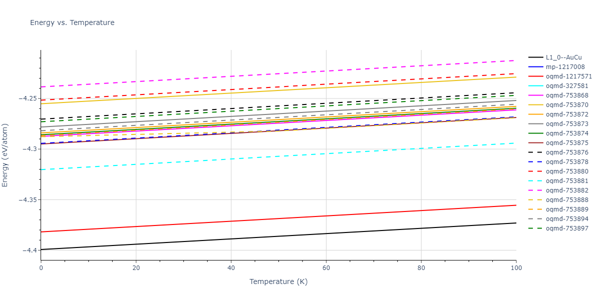 1996--Farkas-D--Nb-Ti-Al--LAMMPS--ipr1/mdthermo.AlTi.U