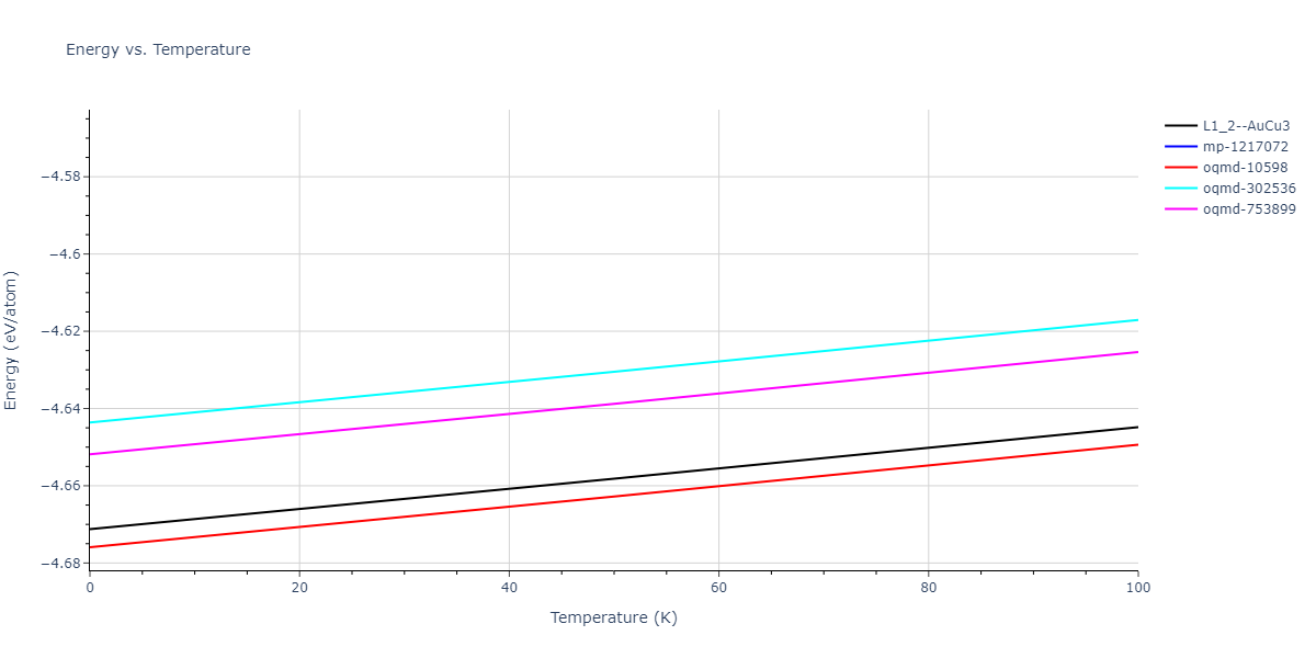 1996--Farkas-D--Nb-Ti-Al--LAMMPS--ipr1/mdthermo.AlTi3.U