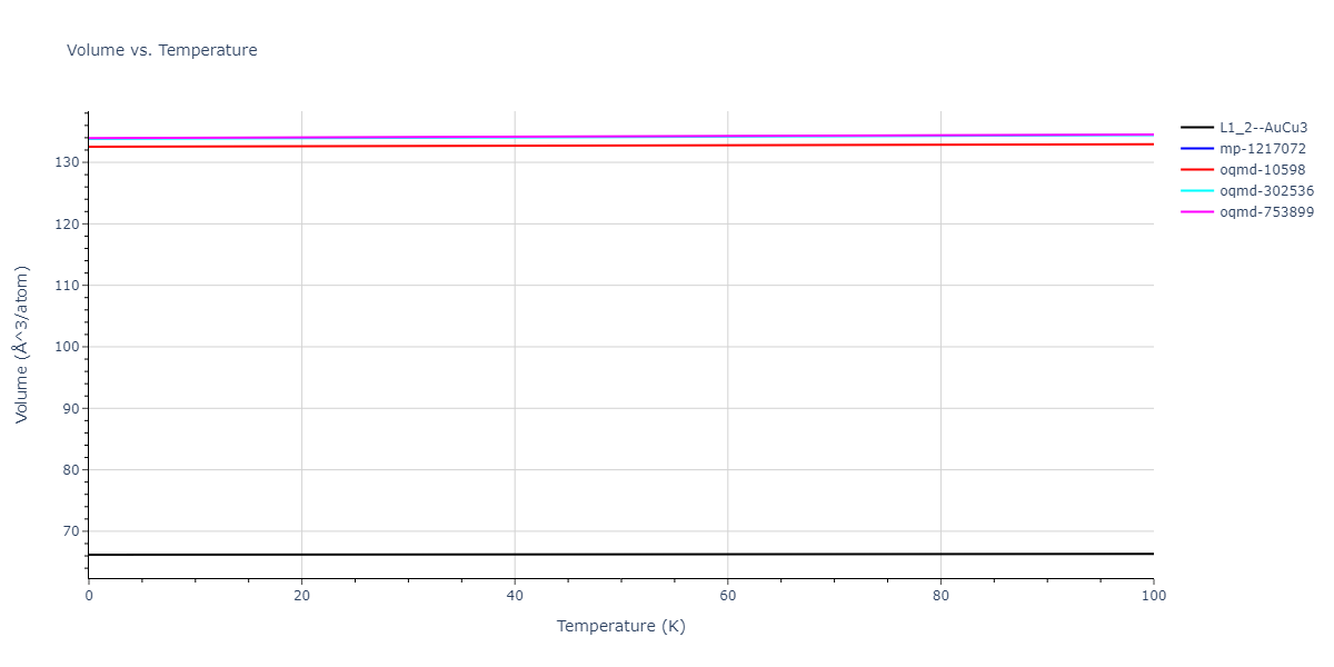 1996--Farkas-D--Nb-Ti-Al--LAMMPS--ipr1/mdthermo.AlTi3.V