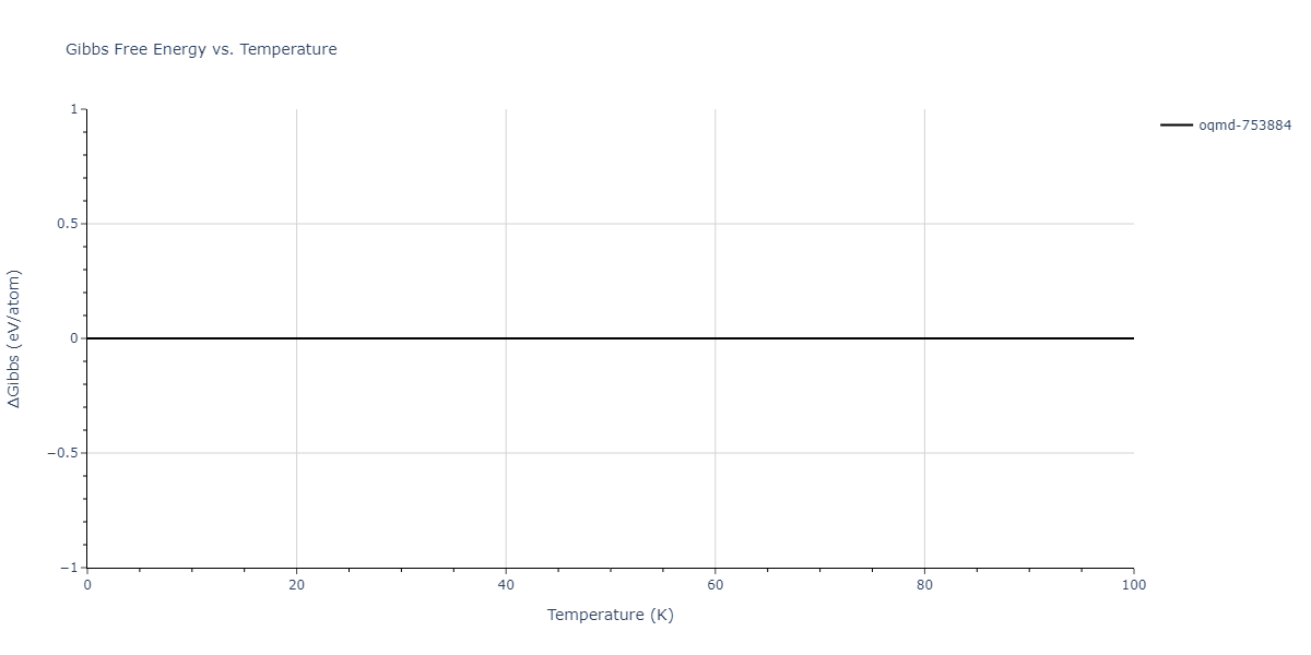 1996--Farkas-D--Nb-Ti-Al--LAMMPS--ipr1/mdthermo.AlTi5.G