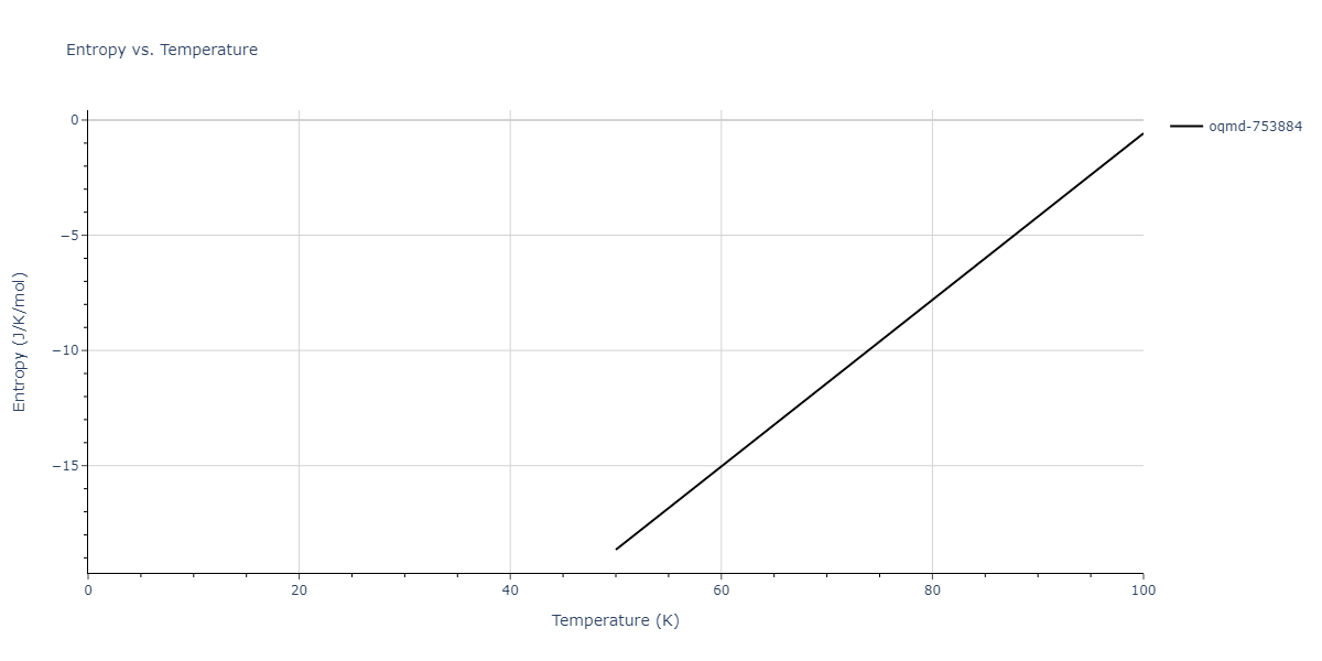 1996--Farkas-D--Nb-Ti-Al--LAMMPS--ipr1/mdthermo.AlTi5.S