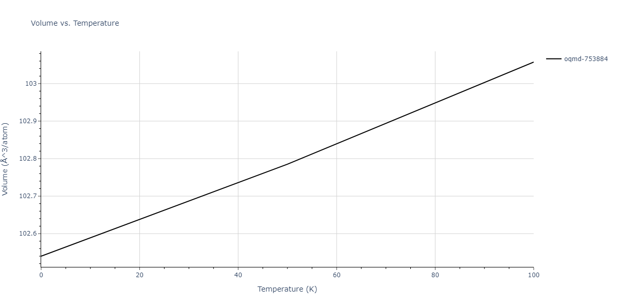 1996--Farkas-D--Nb-Ti-Al--LAMMPS--ipr1/mdthermo.AlTi5.V